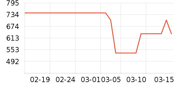 HAVVAȹ����ʷ�۸�