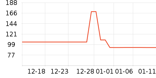 �ղ���ȡů����ʷ�۸�