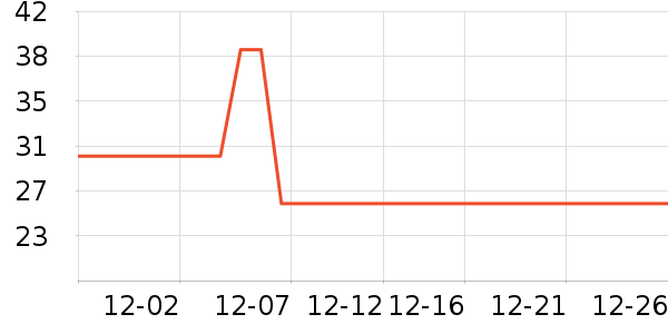 ֪���� zhimengren����/������ʷ�۸�