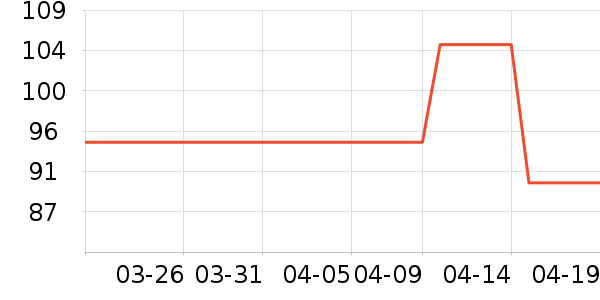 ��˾��ѧ�۾�/��Ƭ������ʷ�۸�