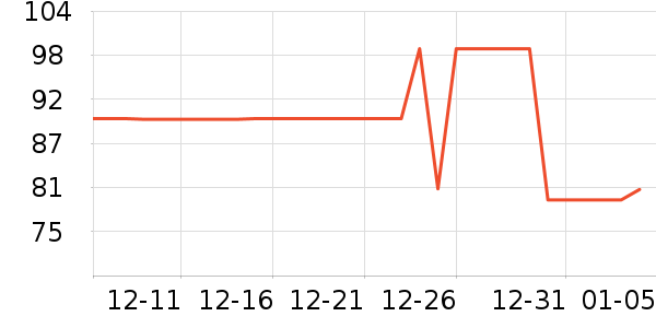 361���˶�����ʷ�۸�