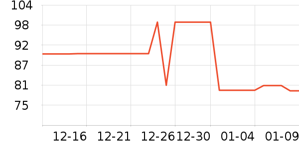 361���˶�����ʷ�۸�