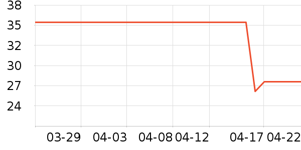 ����������Ʒ��ʷ�۸�