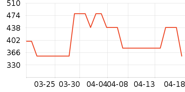 ���˻�����ʿ����Ь��ʷ�۸�