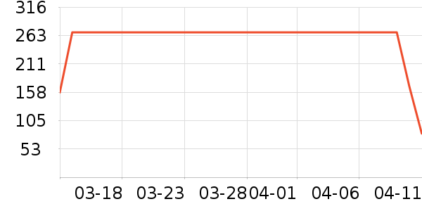 ����Ůʿ��Ь��ʷ�۸�