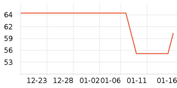 J.KIDS��ͯ�Ҿӷ���ʷ�۸�