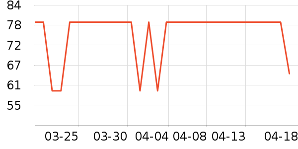 è�˱�ů������ʷ�۸�