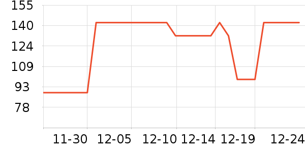 361��ѧ��Ь��ʷ�۸�