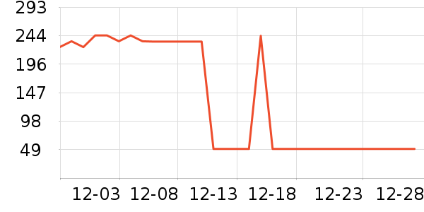 ��Ʒ��ͯ�̷���ʷ�۸�