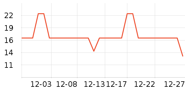 ���ӵ���ϴɹ��Ʒ��ʷ�۸�