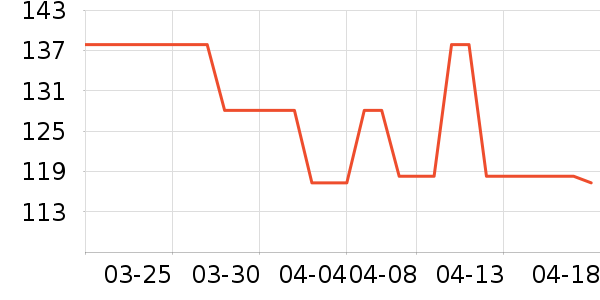 PAPERANG���Ӵʵ���ʷ�۸�