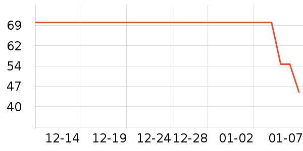 ͬ��¥���Ʒ��ʷ�۸�