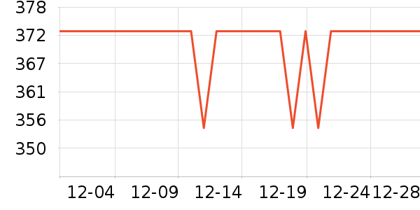 �ټӵ������ʷ�۸�