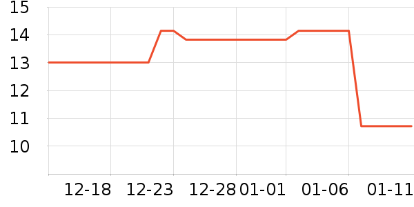 ������ճ��������ʷ�۸�