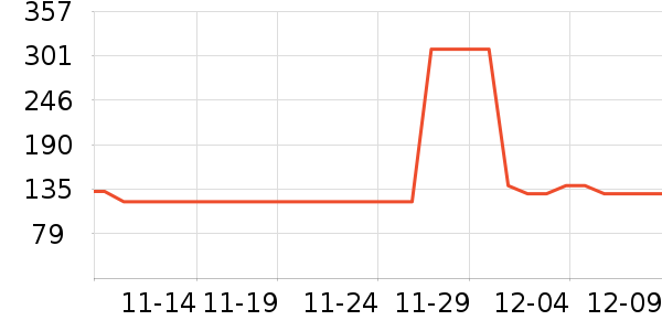 LOTOR������/������/��ҩ����ʷ�۸�