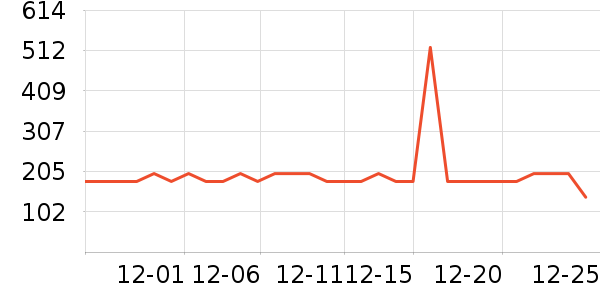 AIDLI��Ʒ���� ��ʷ�۸�