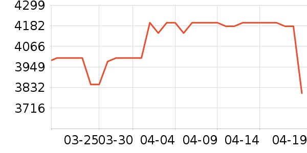 ϲ���Ŵ���ʷ�۸�