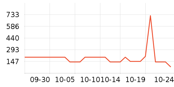 ����ţ�п���ʷ�۸�