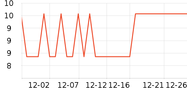 Ѧ�ǳ������/������ʷ�۸�