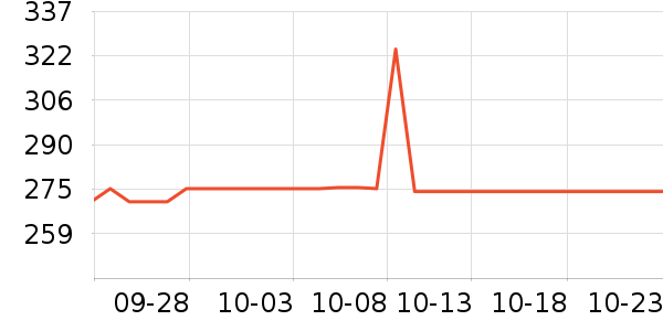 ��������������ʷ�۸�