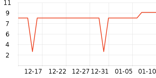 ����Ʒ��Ұ�ʹ�����ʷ�۸�