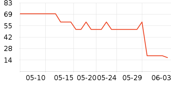 ��ħ�ֻ���������ʷ�۸�