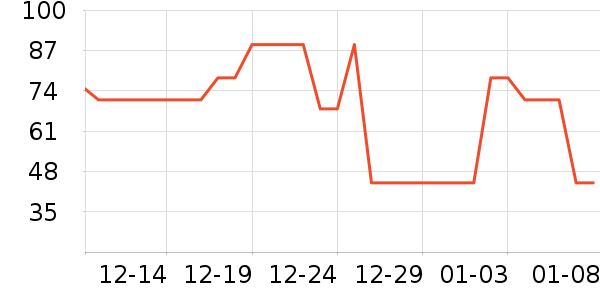 è�˱�ů������ʷ�۸�