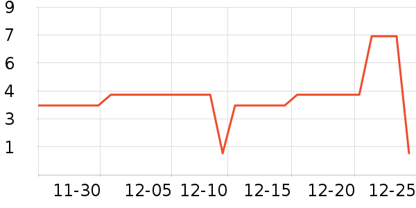 ����Ʒ�����������ʷ�۸�