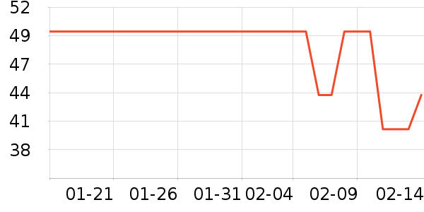 ��ά˹��ͯ����/������ʷ�۸�