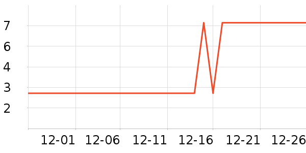 ����Ʒ�Ƴ���С������ʷ�۸�