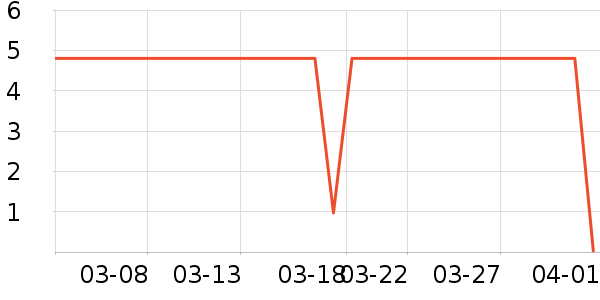 ����Ʒ������ʷ�۸�