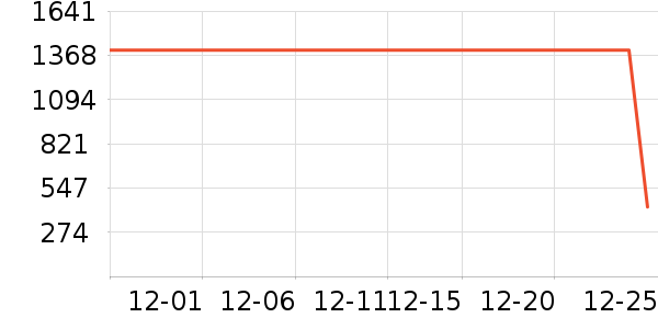 ��ͯ���޷���ʷ�۸�