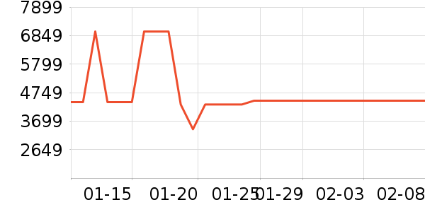 ���������ʷ�۸�