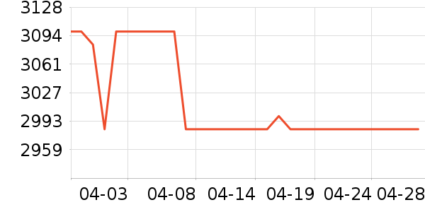 С���ֻ���ʷ�۸�