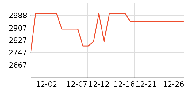 �ϰ�ϴ�����ʷ�۸�