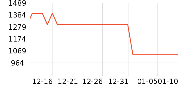 �������̻���ʷ�۸�