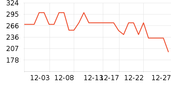 ����ȡů����ʷ�۸�