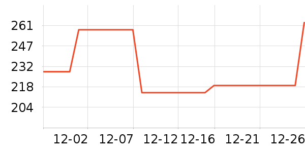 Ų��С�������/DHA ��ʷ�۸�