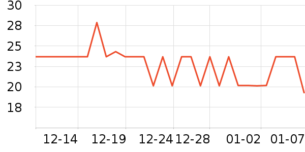 �ͼҹ����ƾ�/��������ʷ�۸�