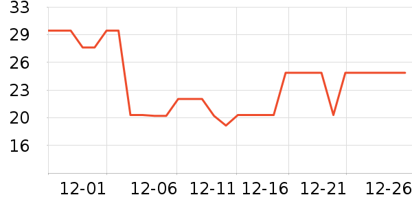 ��������/����ʷ�۸�