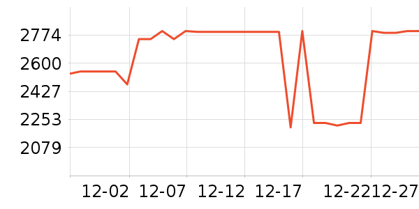 С���ϴ�»���ʷ�۸�