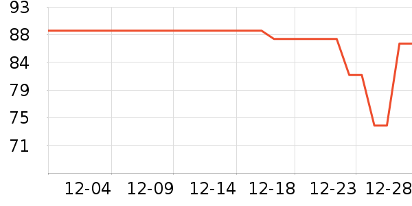 ��ά���뵶��ʷ�۸�