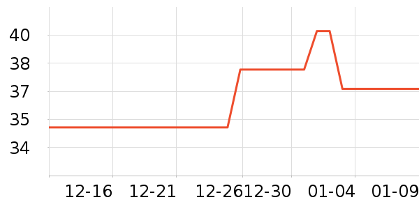 ����������/����Ʒ��ʷ�۸�