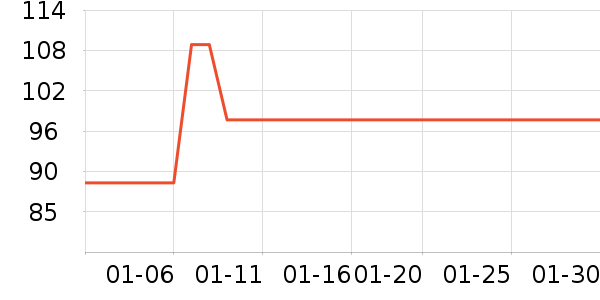 Ůʽ����/������ʷ�۸�