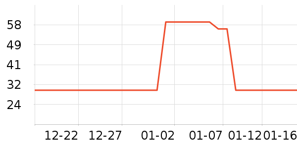 �������챣ů������ʷ�۸�