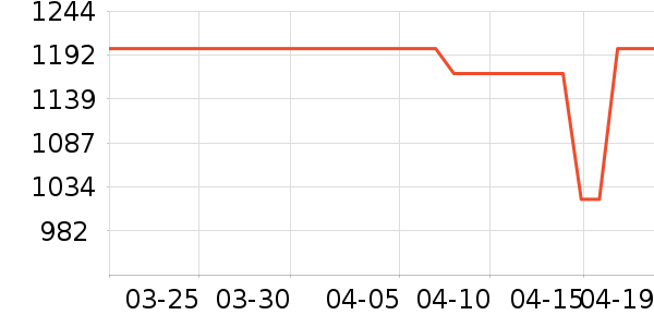 �����ֻ���ʷ�۸�