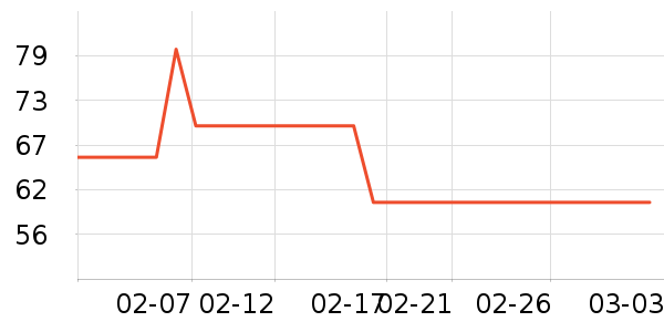 ����·Ůʽ����/������ʷ�۸�