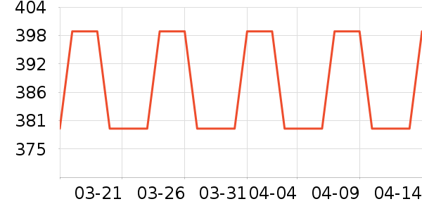 ӣ�Ҽ�����ʷ�۸�