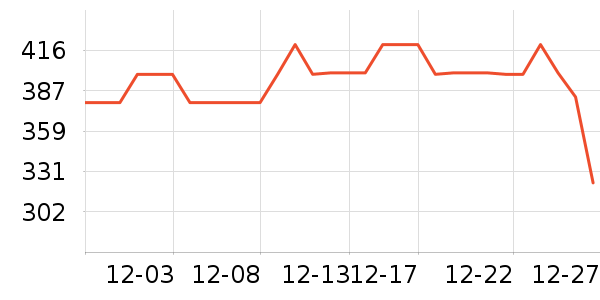 ӣ�Ҽ�����ʷ�۸�