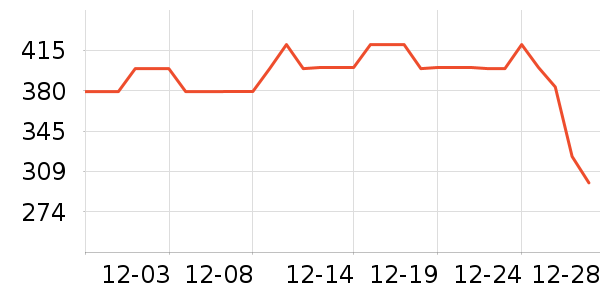 ӣ�Ҽ�����ʷ�۸�